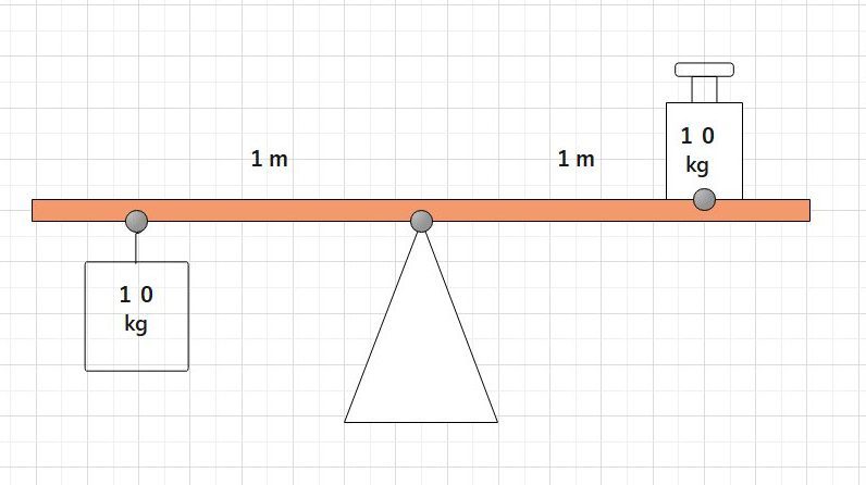 日常で割とよく使う かもしれない てこの原理 について解説 科学の城